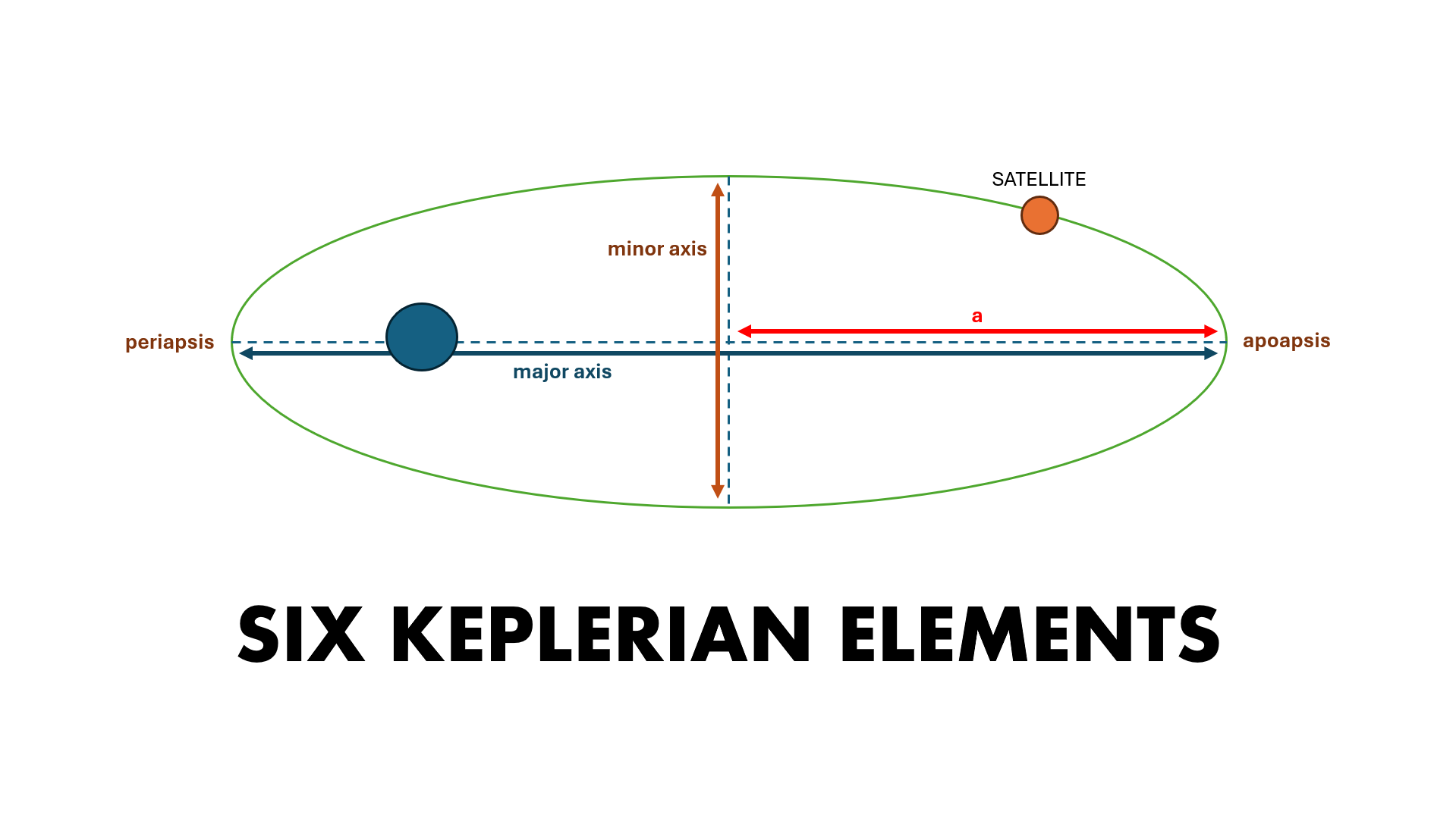 The TEX Project