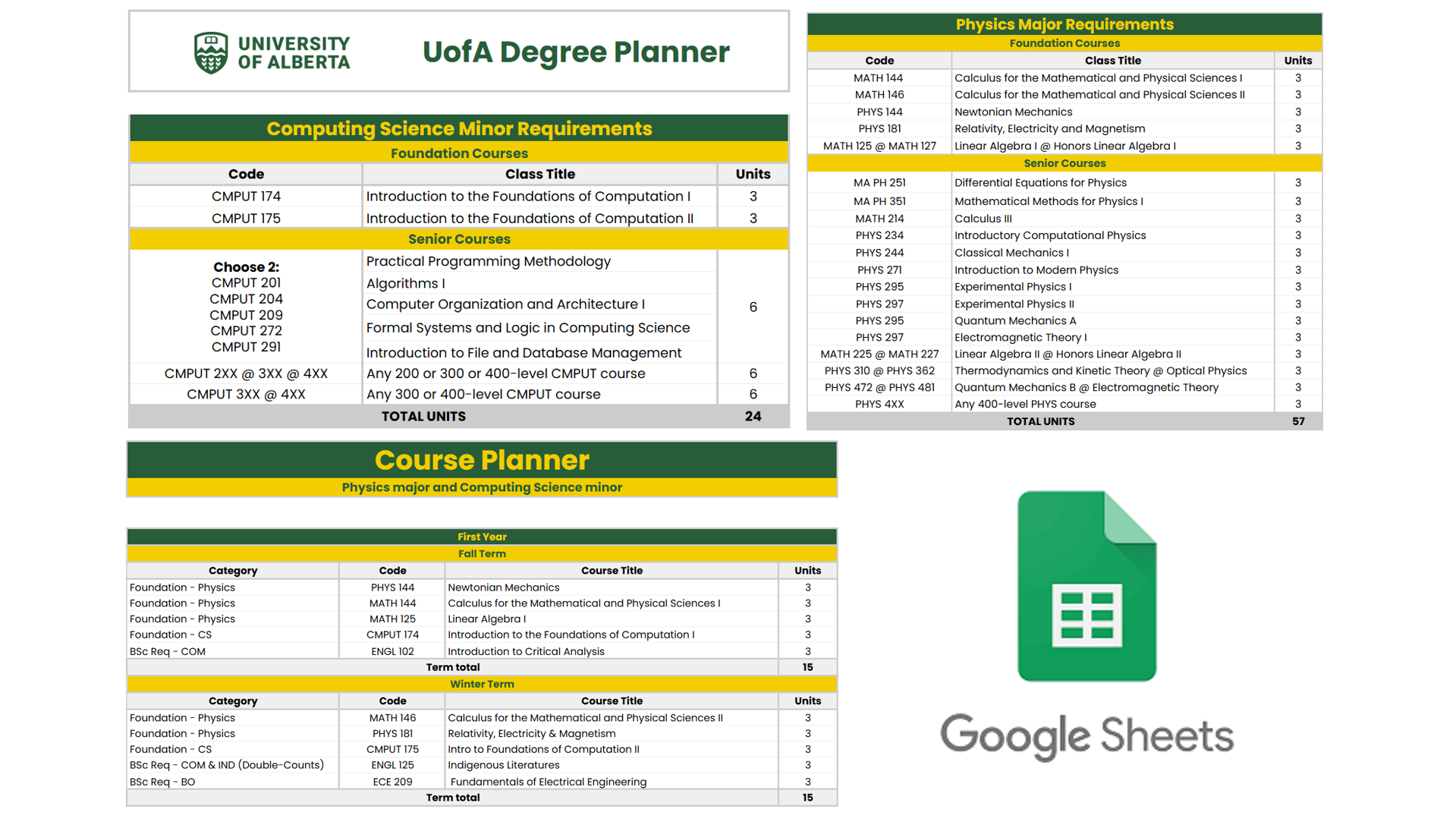UofA BSc Degree Planner